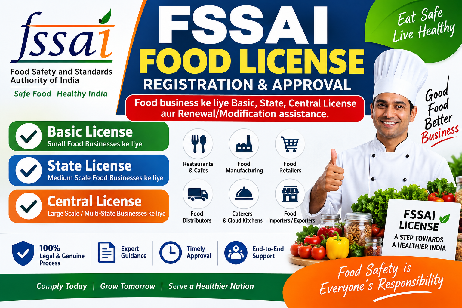 FSSAI Food License